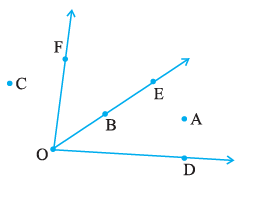 Page 80 Chapter 4 Class 6th Non-Rationalised NCERT 2019-20